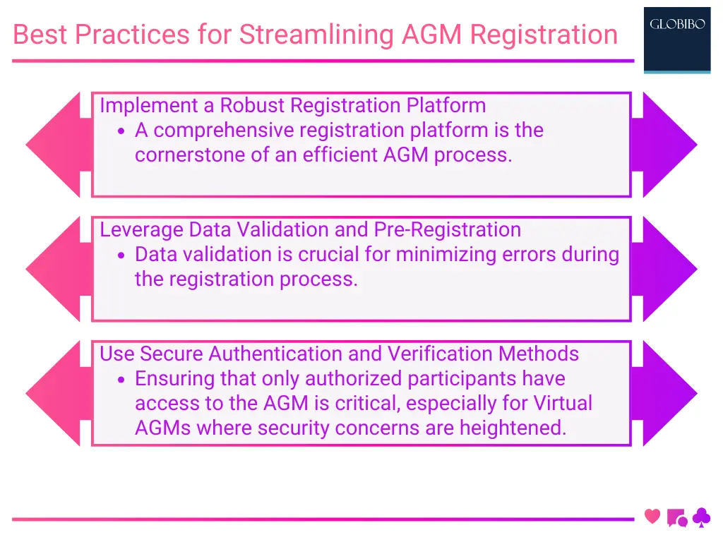 Best Practices for Streamlining AGM Registration