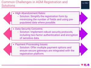 Common Challenges in AGM Registration and Solutions
