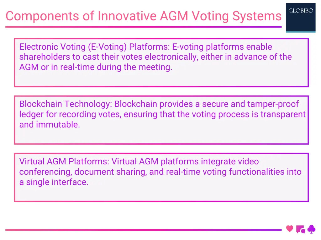 Components of Innovative AGM Voting Systems