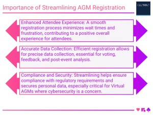 Importance of Streamlining AGM Registration