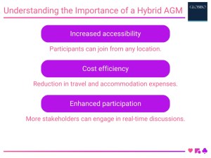 Understanding the Importance of a Hybrid AGM Understanding the Importance of a Hybrid AGM