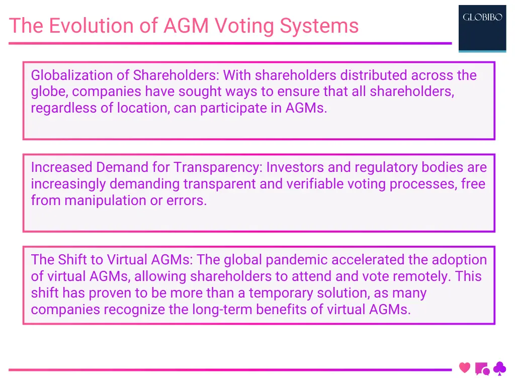 The Evolution of AGM Voting Systems