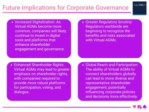 Future Implications for Corporate Governance
