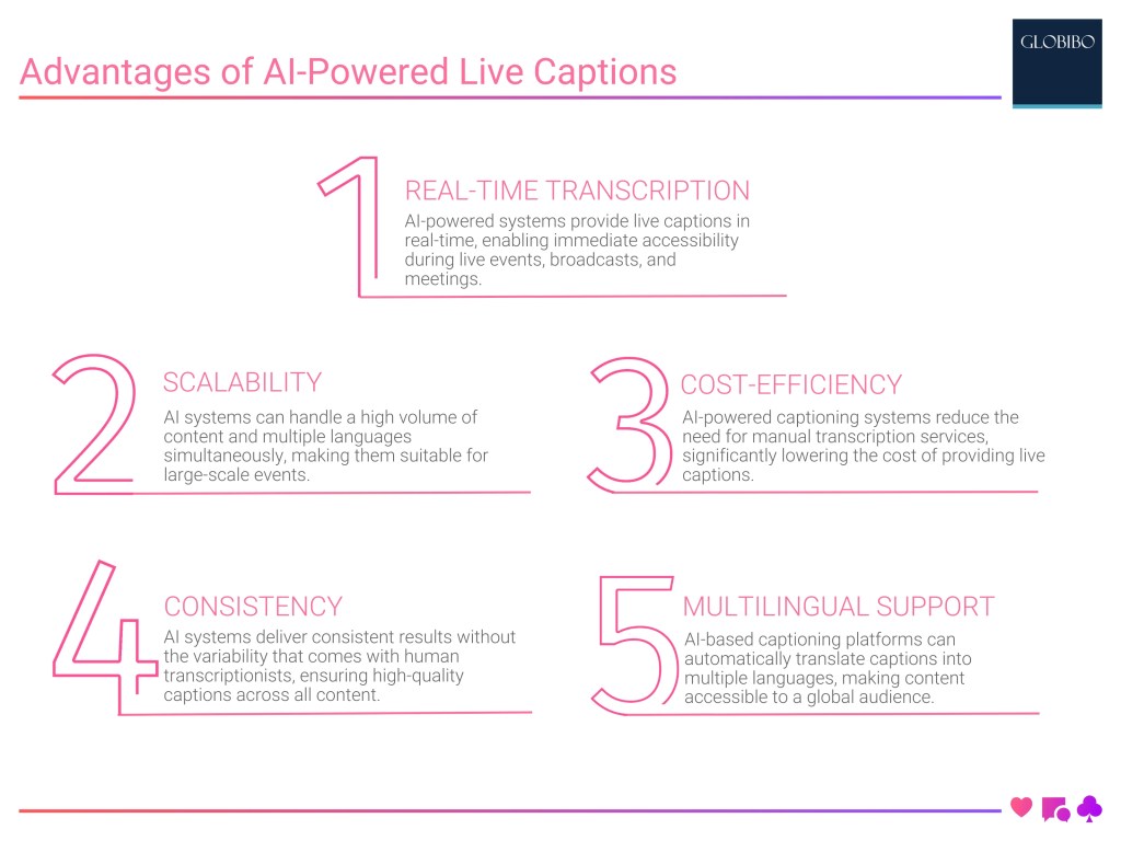 Advantages of AI-Powered Live Captions Advantages of AI-Powered Live Captions