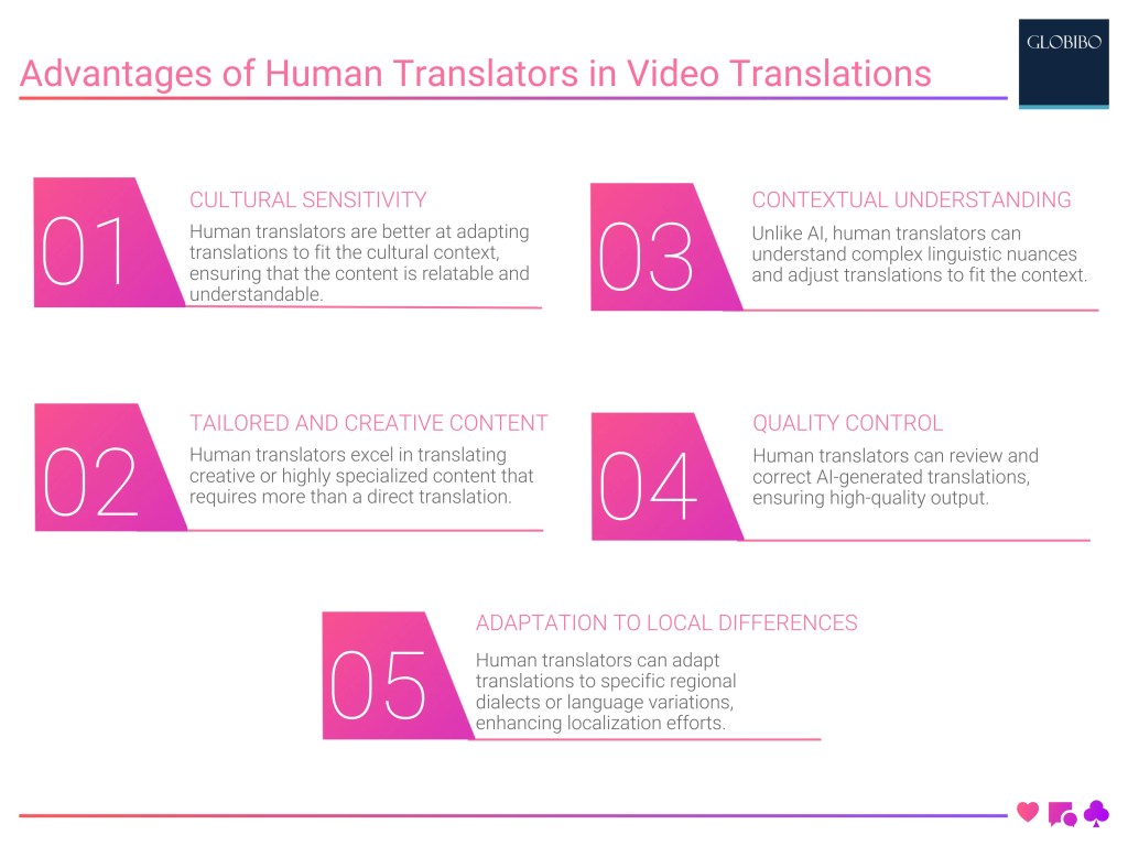 Advantages of Human Translators in Video Translations Advantages of Human Translators in Video Translations