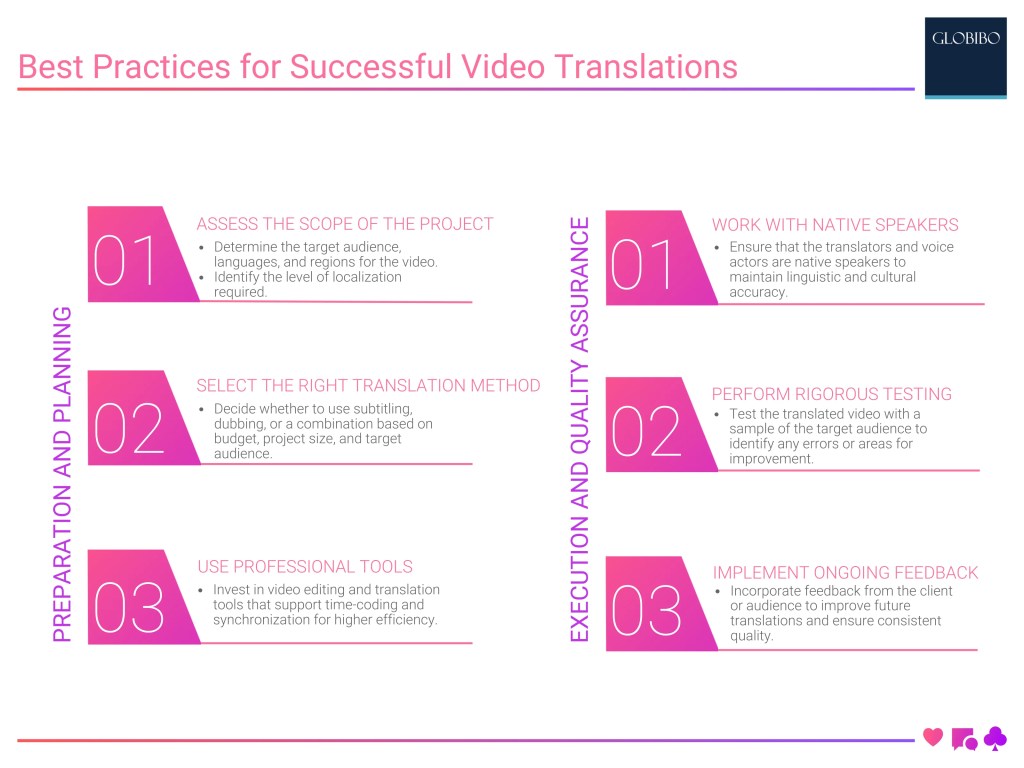 Best Practices for Successful Video Translations