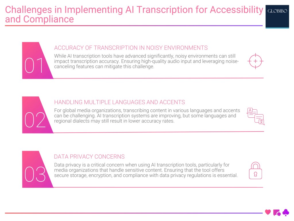 Challenges in Implementing AI Transcription for Accessibility and Compliance Challenges in Implementing AI Transcription for Accessibility and Compliance