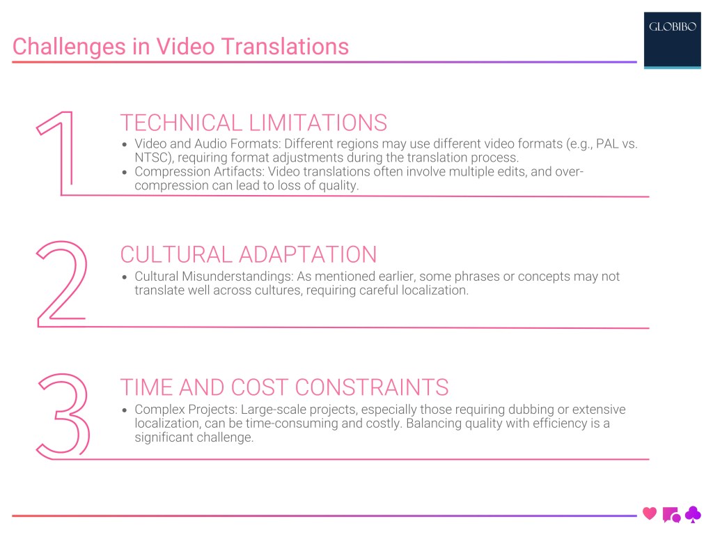 Challenges in Video Translations