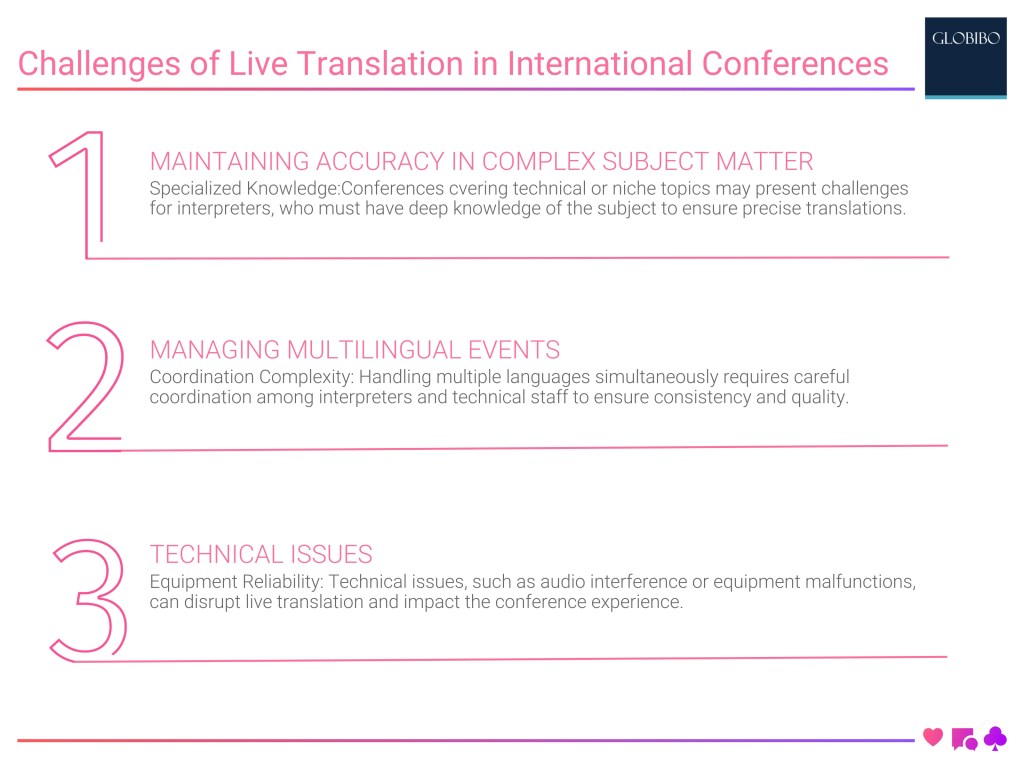 Challenges of Live Translation in International Conferences