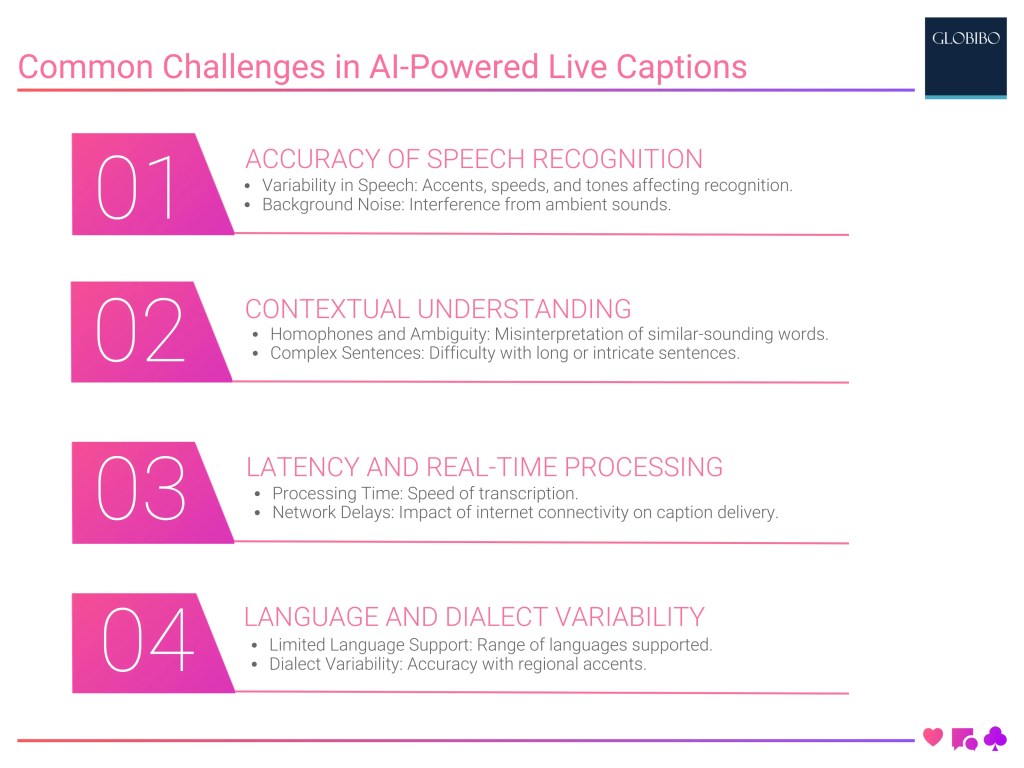 Common Challenges in AI-Powered Live Captions Common Challenges in AI-Powered Live Captions