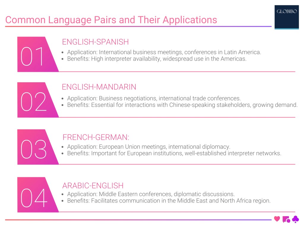 Common Language Pairs and Their Applications