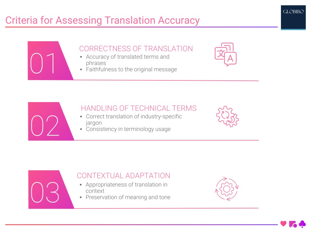 Criteria for Assessing Translation Accuracy