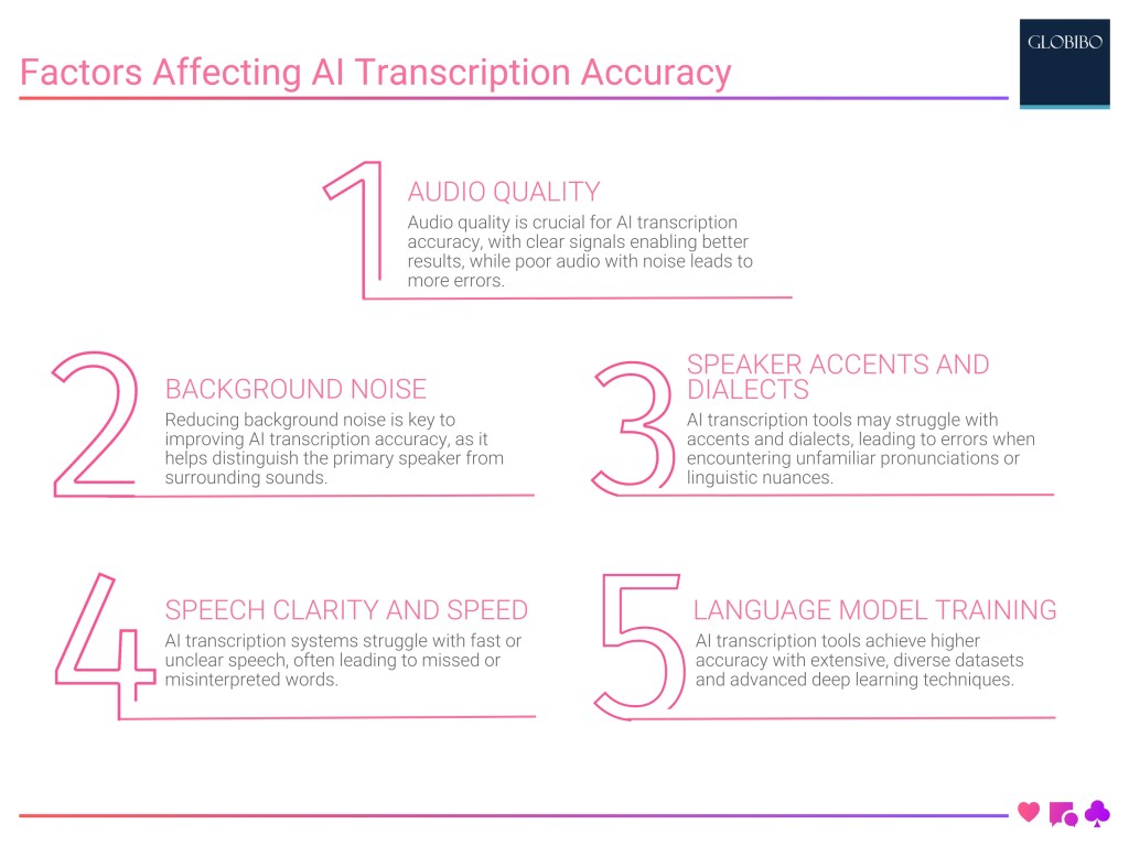Factors Affecting AI Event Transcription Accuracy Factors Affecting AI Event Transcription Accuracy