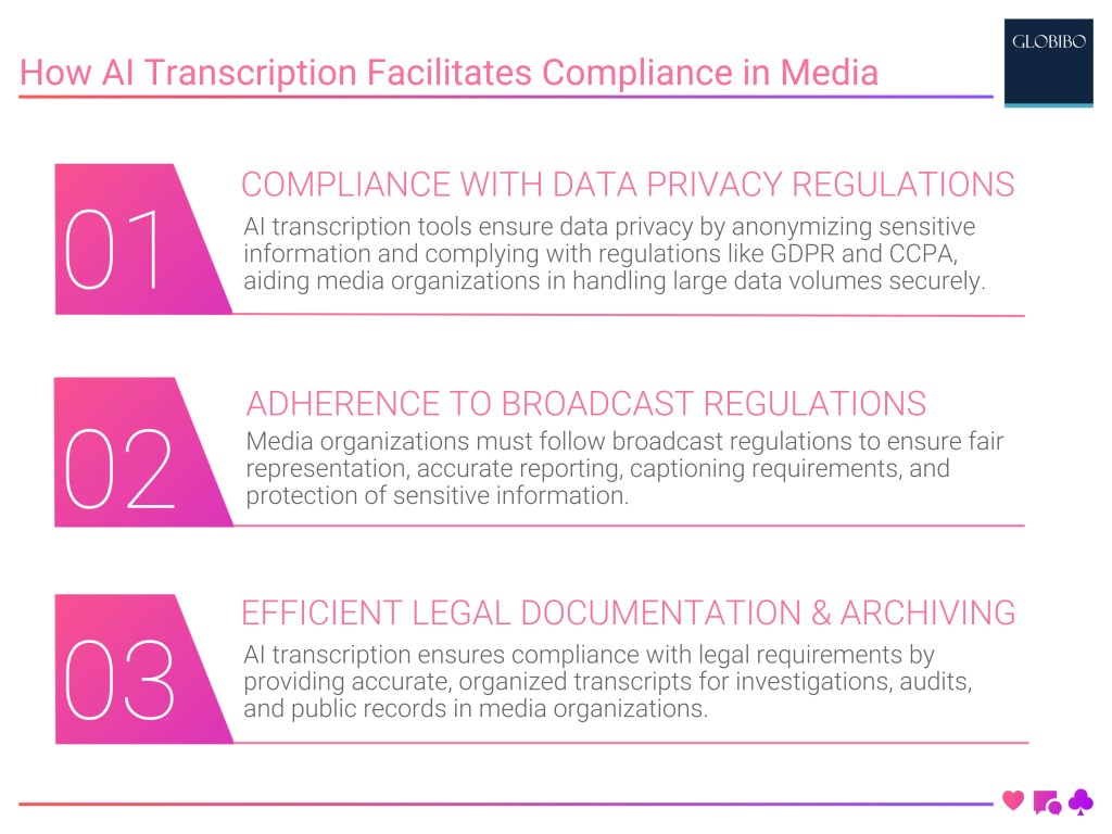 How AI Transcription Facilitates Compliance in Media How AI Transcription Facilitates Compliance in Media