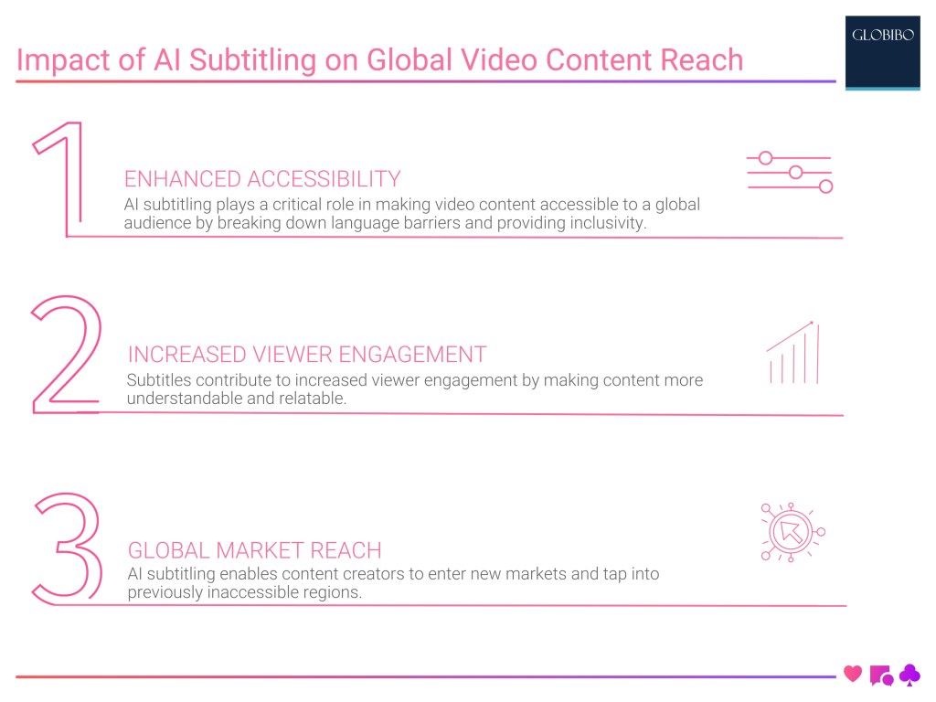 Impact of AI Subtitling on Global Video Content Reach