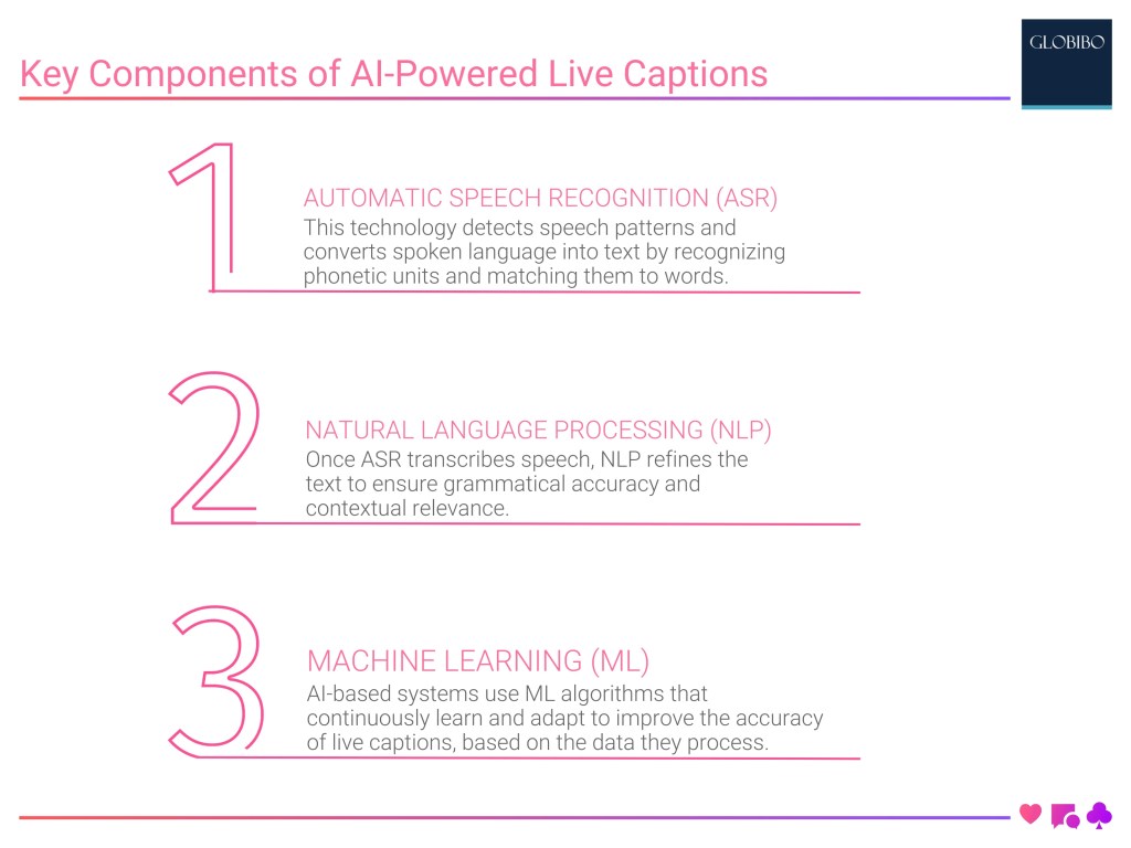 Key Components of AI-Powered Live Captions Key Components of AI-Powered Live Captions