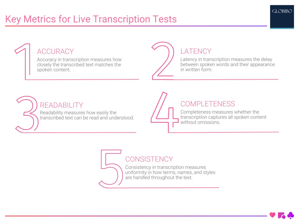 Key Metrics for Live Transcription Tests