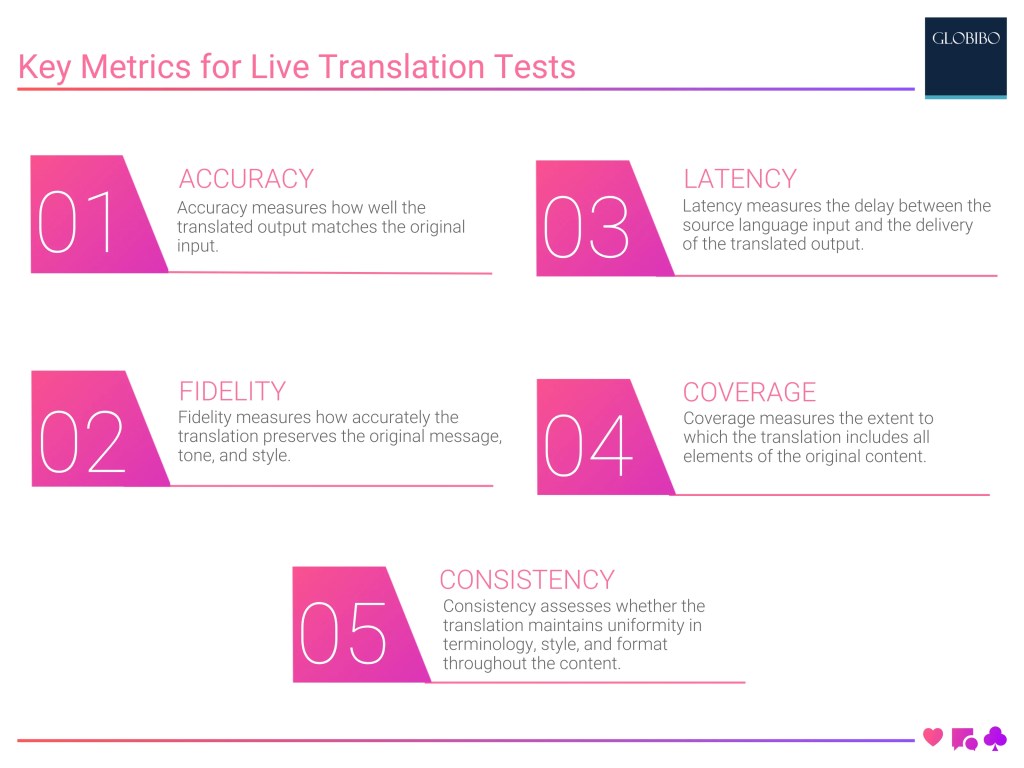Key Metrics for Live Test in Translation and Transcription Services