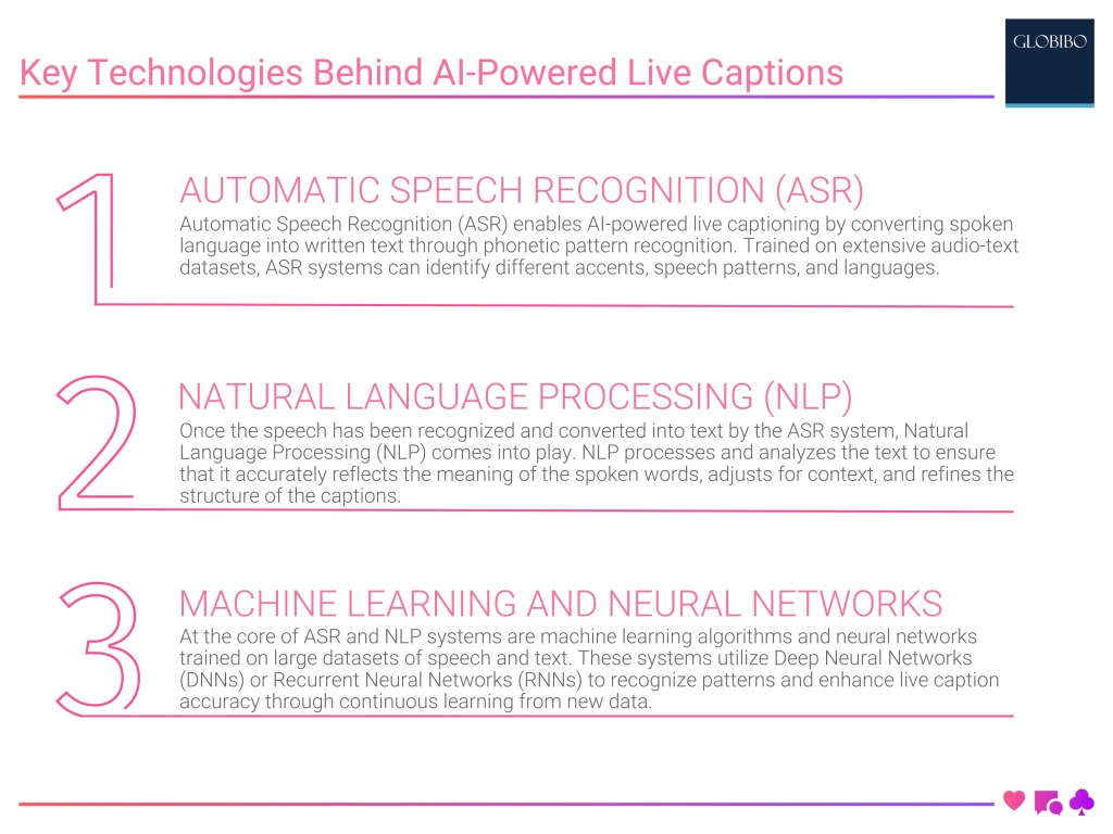 Key Technologies Behind AI-Powered Live Captions Key Technologies Behind AI-Powered Live Captions