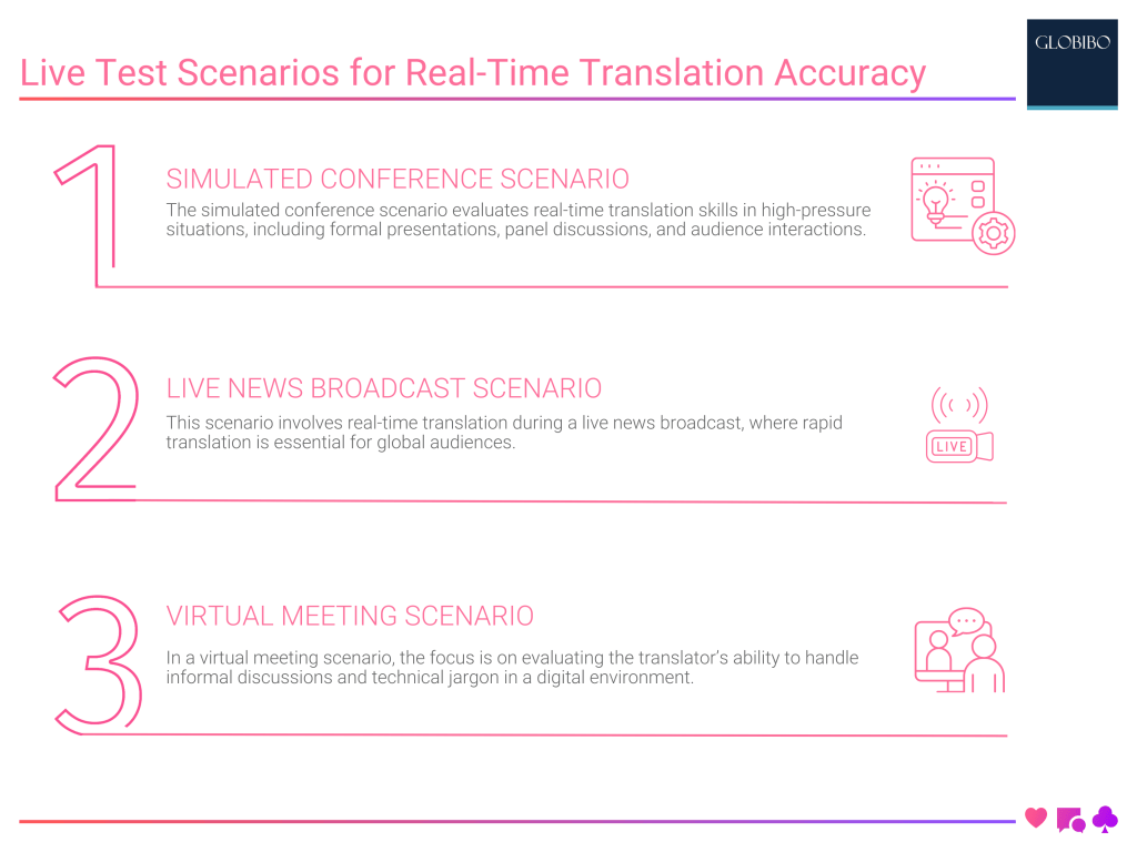 Live Test Scenarios for Real-Time Translation Accuracy