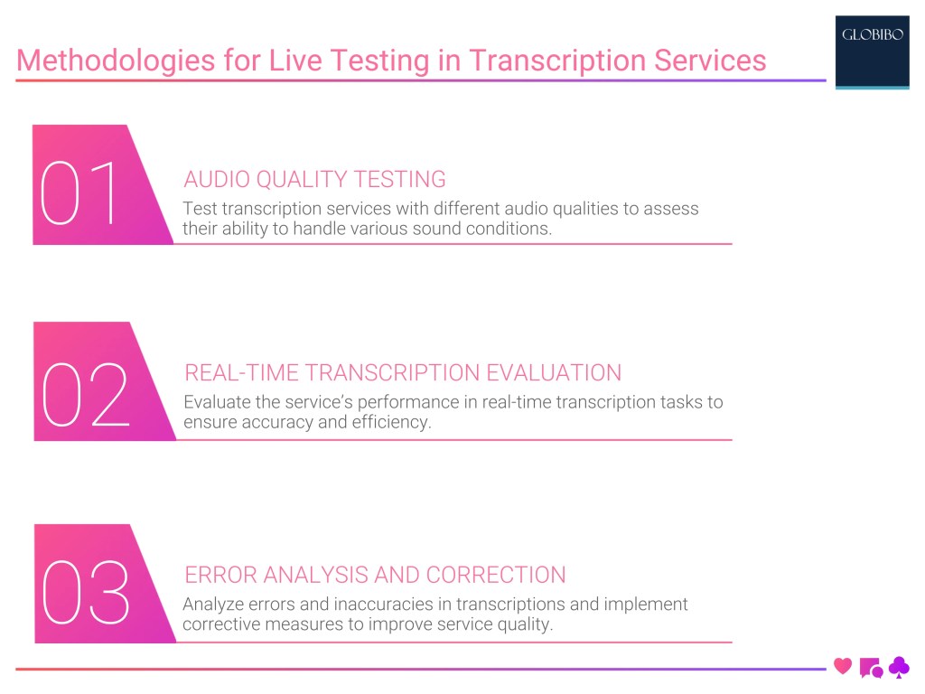 Methodologies for Live Testing in Transcription Services