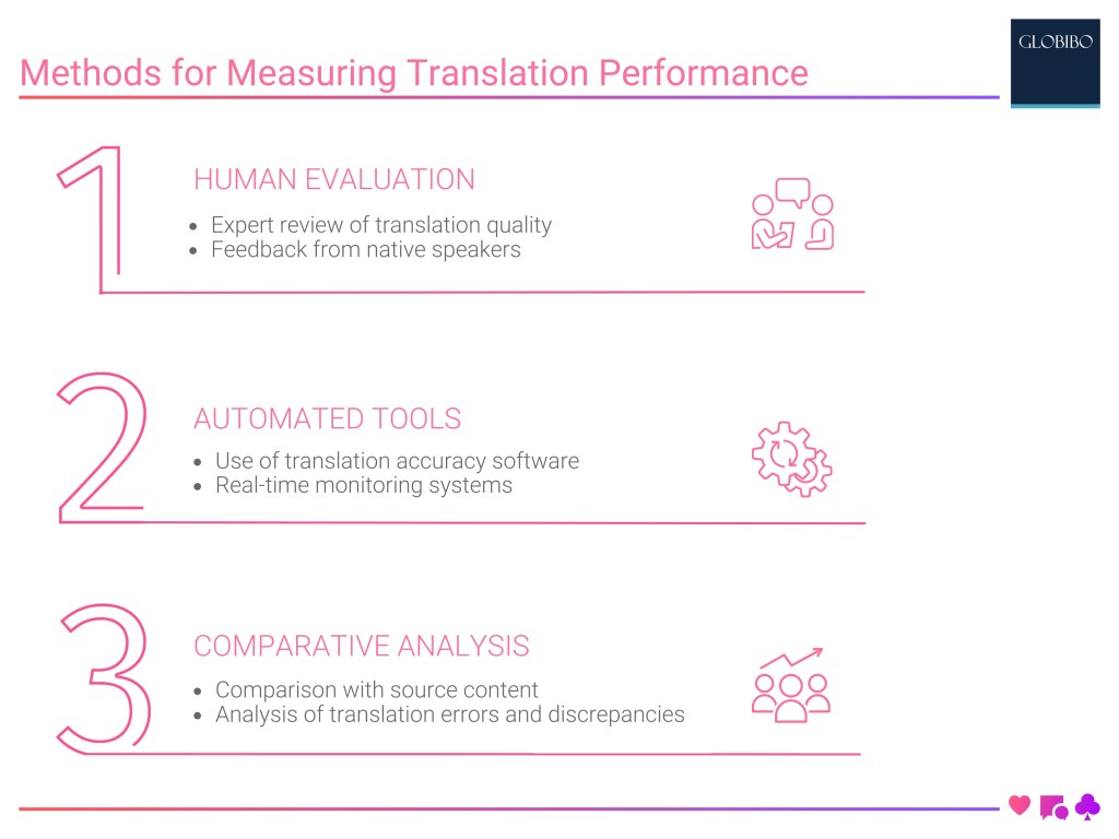 Methods for Measuring Translation Performance