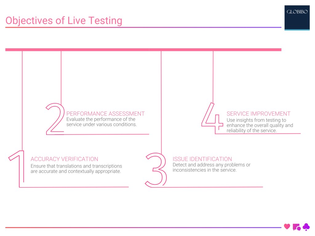 Objectives of Live Testing