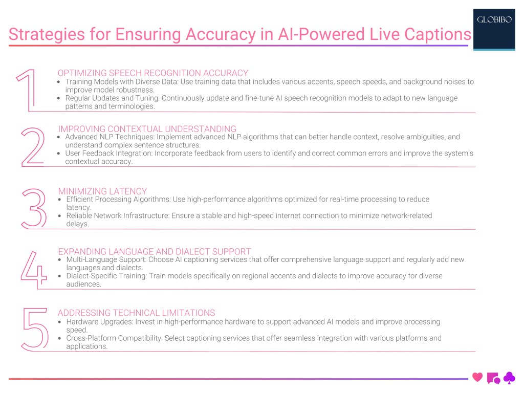 Strategies for Ensuring Accuracy in AI-Powered Live Captions Strategies for Ensuring Accuracy in AI-Powered Live Captions