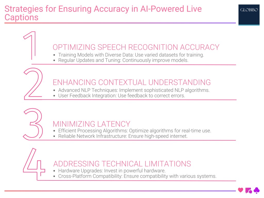 Strategies for Ensuring Accuracy in AI-Powered Live Captions (2) Strategies for Ensuring Accuracy in AI-Powered Live Captions (2)