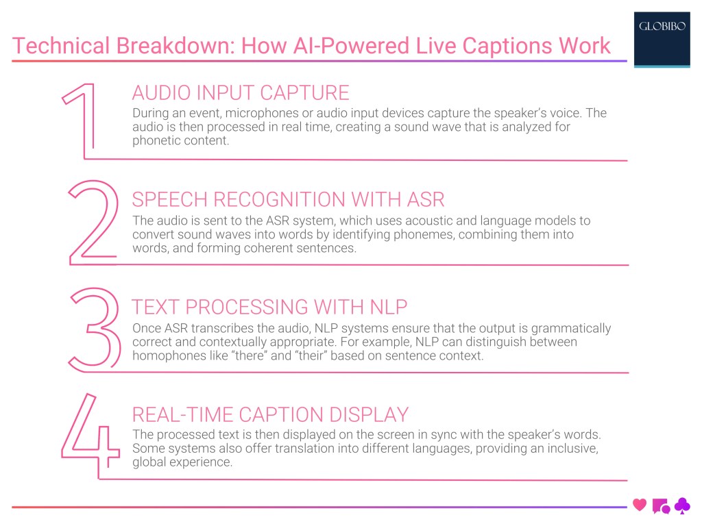 Technical Breakdown_ How AI-Powered Live Captions Work Technical Breakdown: How AI-Powered Live Captions Work