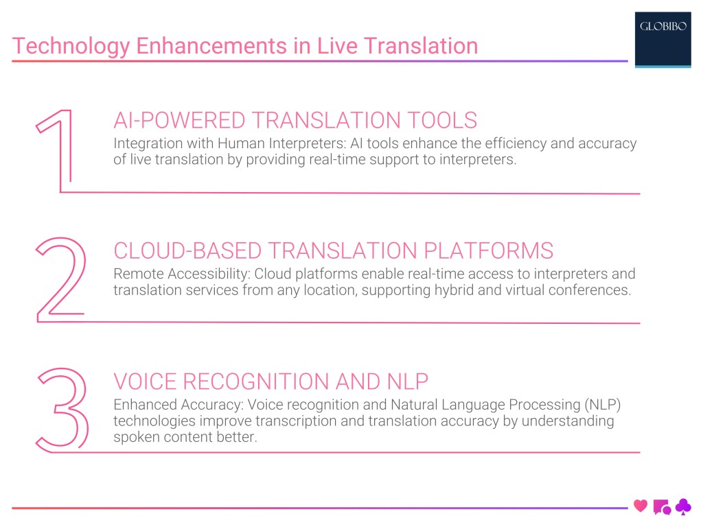 Technology Enhancements in Live Translation