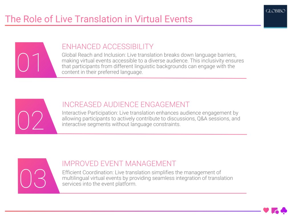 The Role of Live Translation in Virtual Events