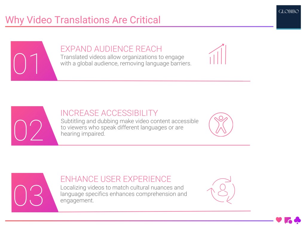 Why Video Translations Are Critical