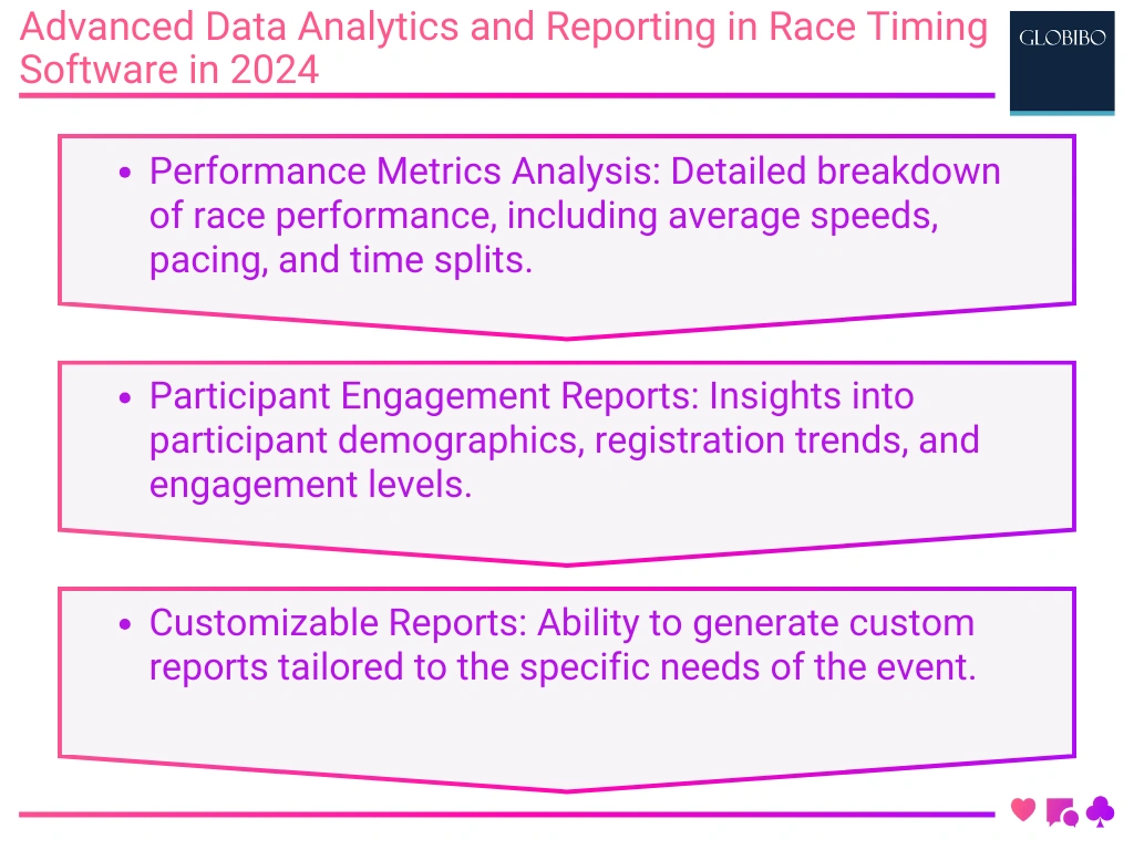 Advanced Data Analytics and Reporting Advanced Data Analytics and Reporting