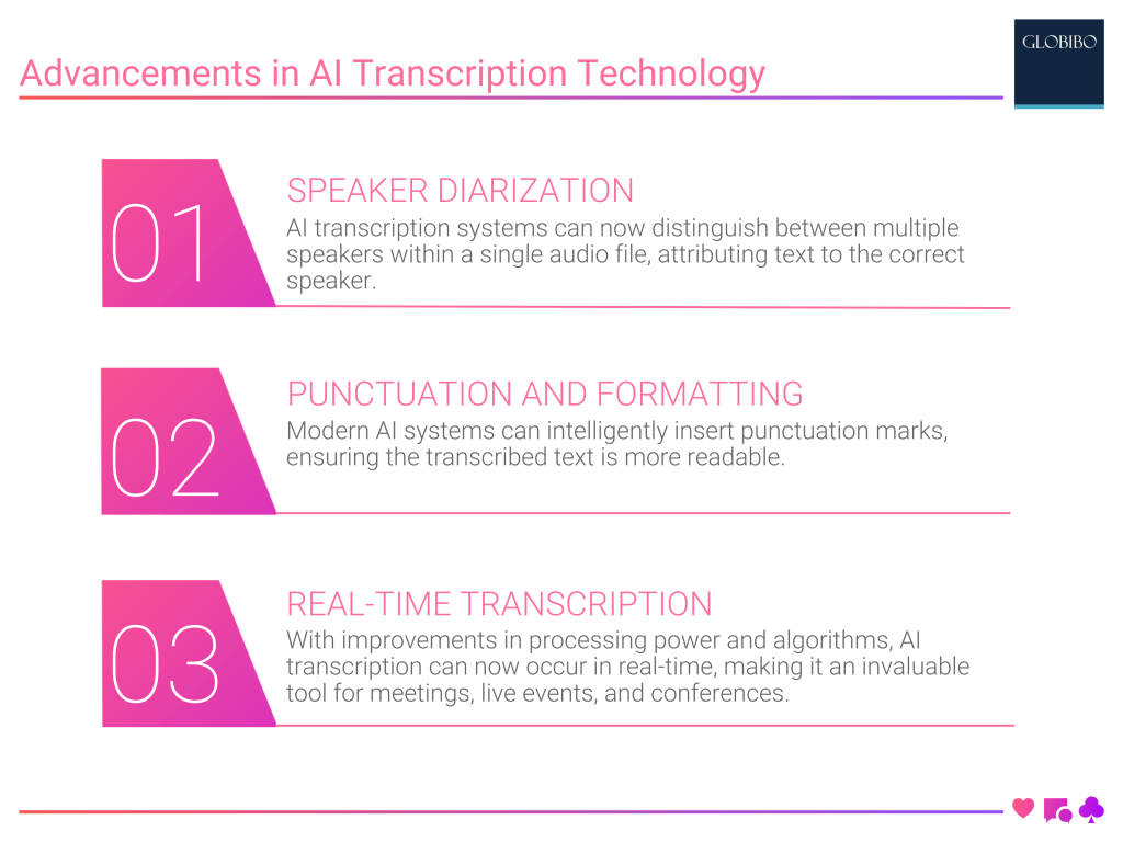 Advancements in AI Transcription Technology 