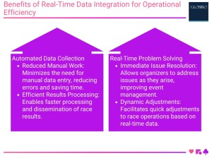 Benefits of Real-Time Data Integration for Operational Efficiency