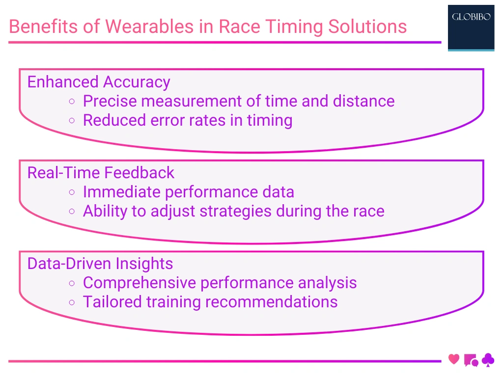 Benefits of Wearables in Race Timing Solutions