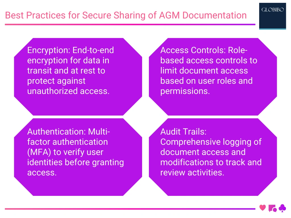 Best Practices for Secure Sharing of AGM Documentation Best Practices for Secure Sharing of AGM Documentation