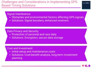 Challenges and Considerations in Implementing GPS-Based Timing Solutions