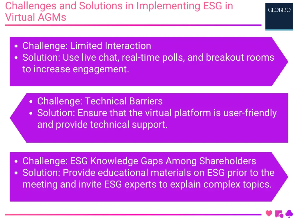 Challenges and Solutions in Implementing ESG in Virtual AGMs