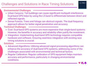Challenges and Solutions in Race Timing Solution