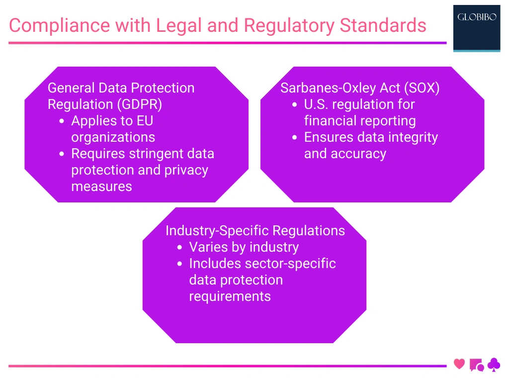 Compliance with Legal and Regulatory Standards Compliance with Legal and Regulatory Standards