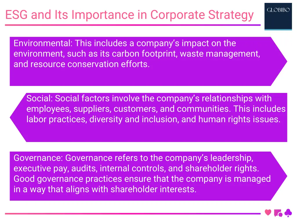 ESG and Its Importance in Corporate Strategy