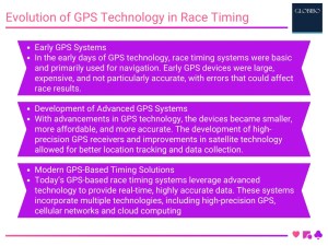 Evolution of GPS Technology in Race Timing