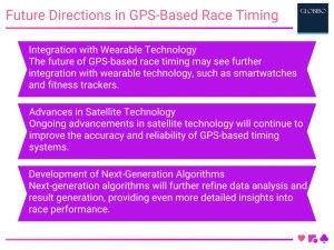 Future Directions in GPS-Based Race Timing