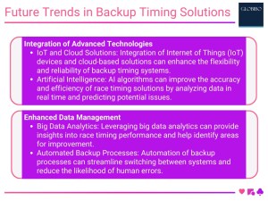 Future Trends in Backup Timing Solutions