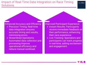 Impact on Race Timing Solutions