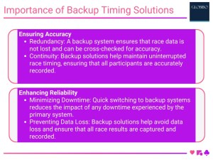 Importance of Backup Timing Solutions