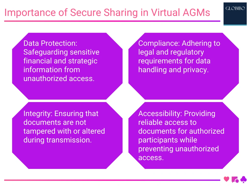 Importance of Secure Sharing in Virtual AGMs Importance of Secure Sharing in Virtual AGMs