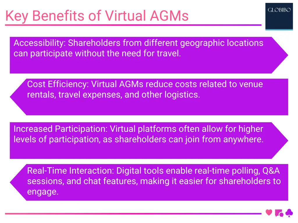 Key Benefits of Virtual AGMs